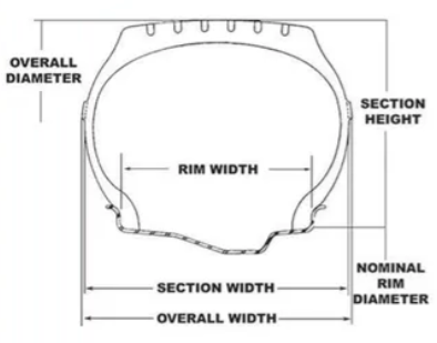 Tire Diagram